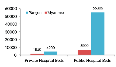 Number of Hospital Beds